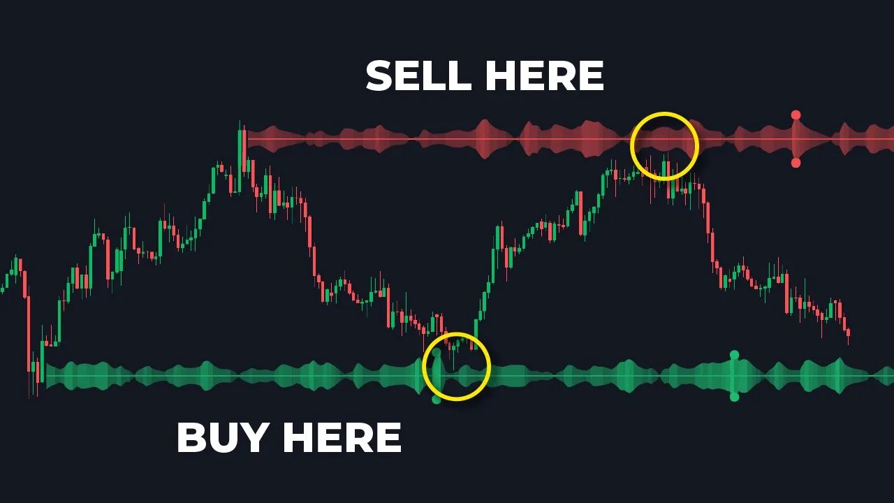 NEW Support Resistance Indicator Uses Volume For Accurate Buy Sell Signals