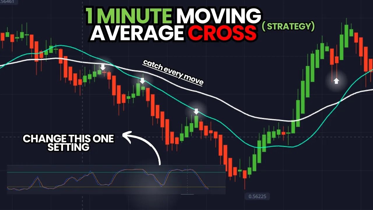 Moving Average Cross Strategy | 1 Min Pocket Option