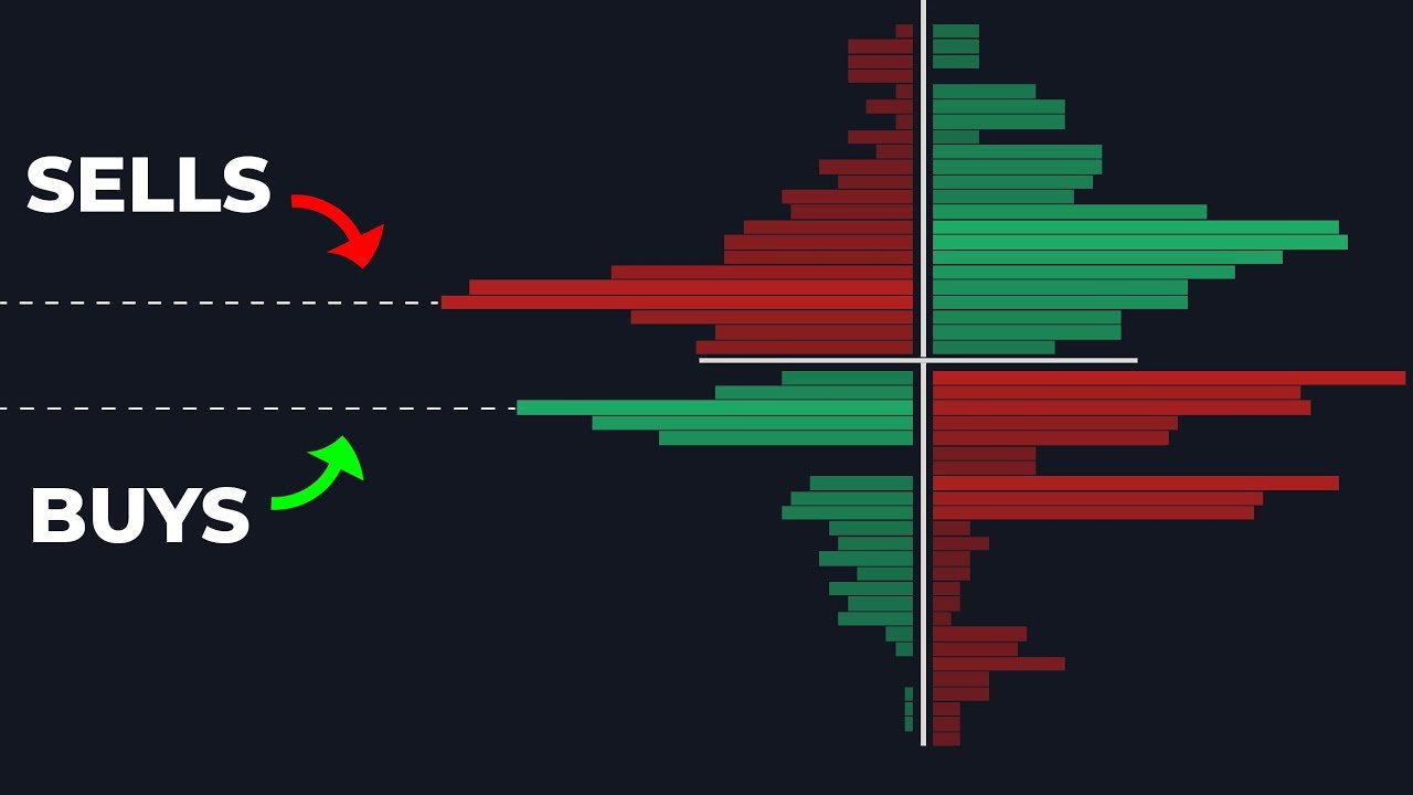 1 Indicator, 4 Quadrants! The Most Powerful Trading Tool Ever Created