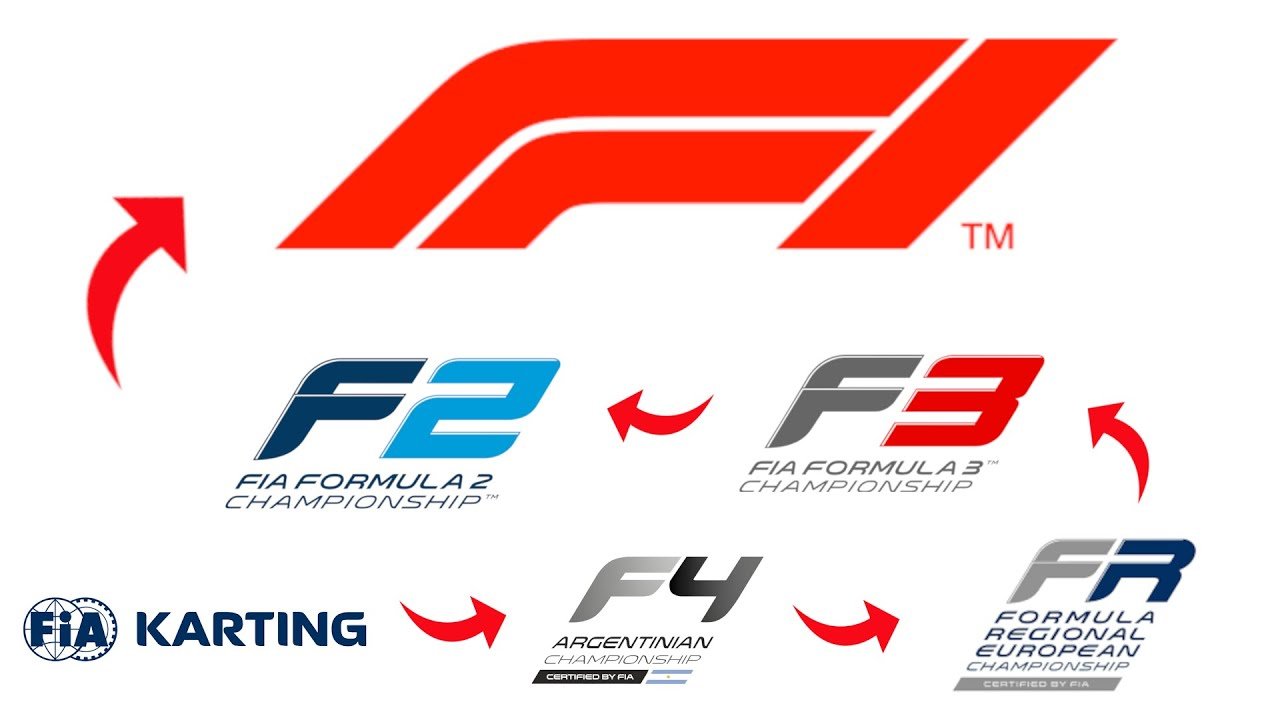 The F1 Junior Ladder EXPLAINED
