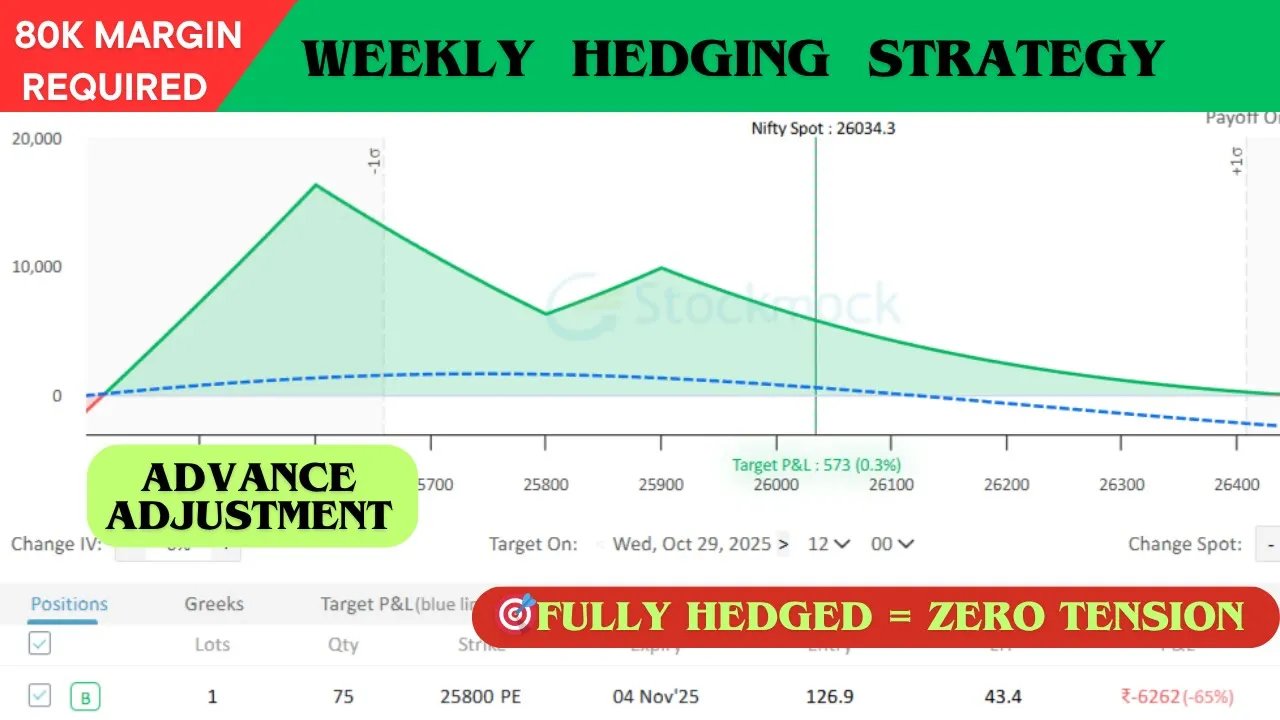 Best Weekly Hedging Strategy📈 || With Advance Adjustments || Low Risk Strategy || Trade With PS ||