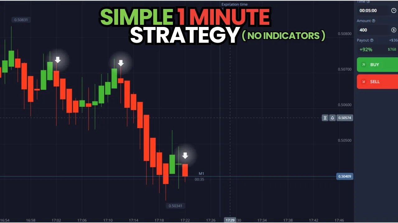 1 Minute Strategy Pocket Option | Simple Price Action