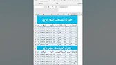 أوعى تعمل دمج للخلايا فى الاكسل تانى #excel #exceltips #exceltricks #اكسبلور #تعلم