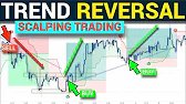 99% Accurate Price Action Strategies Price Action Scalping Trading Like a Pro | Forex Strategies