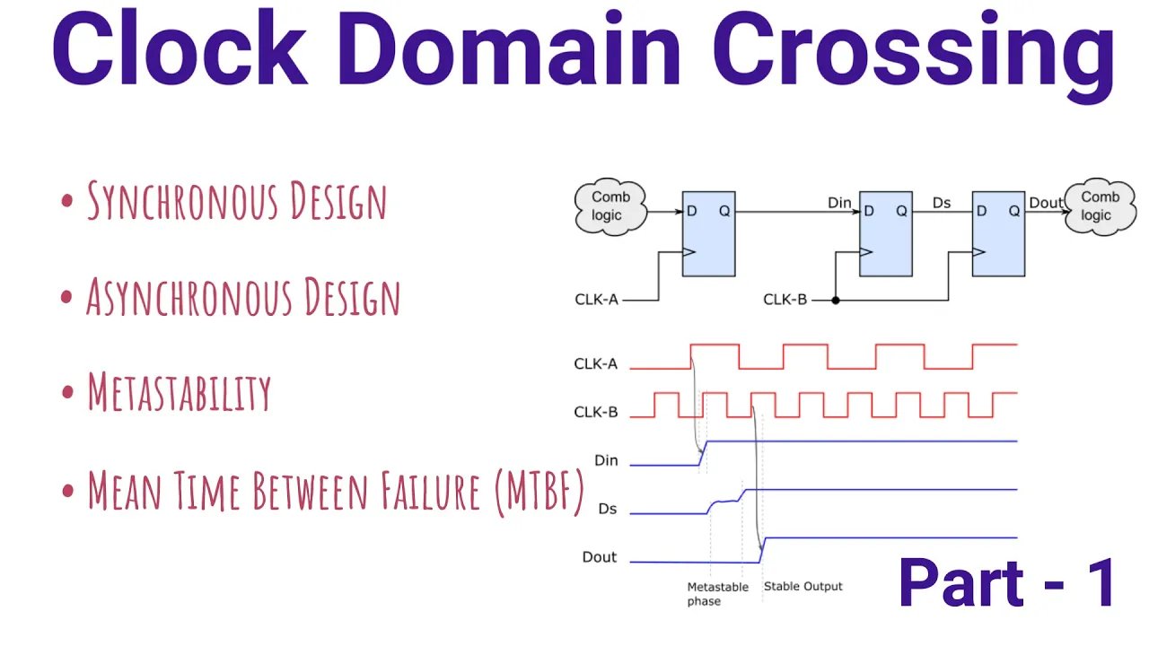 Clock Domain Crossing (CDC) Basics | Techniques | Metastability | MTBF | VLSI Interview questions