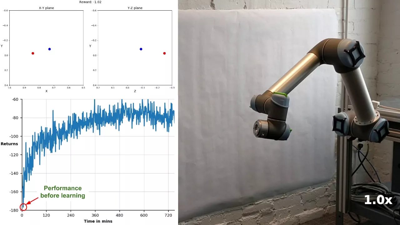 Setting up a Reinforcement Learning Task with a Real-World Robot