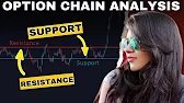 option chain ko dekhar support and resistance draw krna sikhe #trading #stockmarket #intraday
