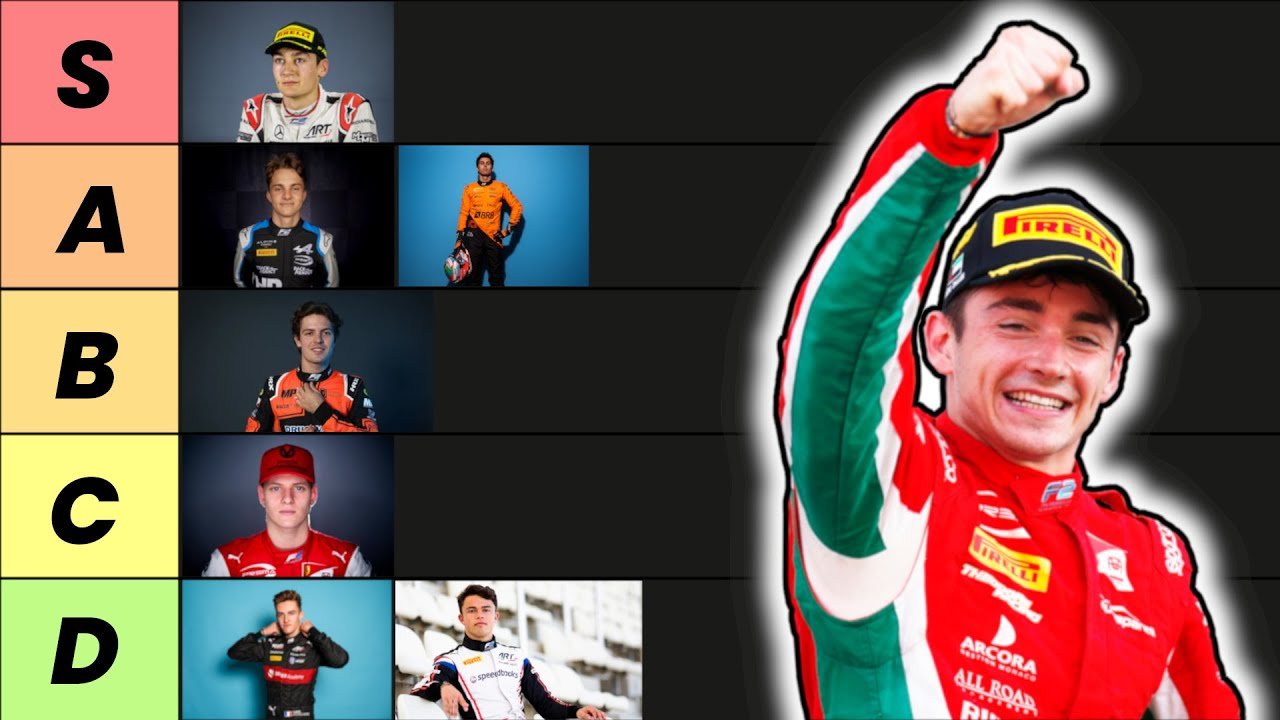 Ranking EVERY Formula 2 Champion