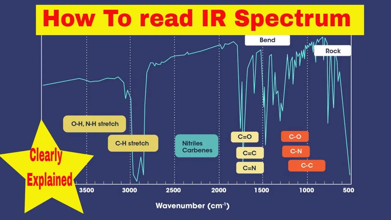 How to read IR graph - IR spectrum explanation | Spectroscopy for Biologists - 9