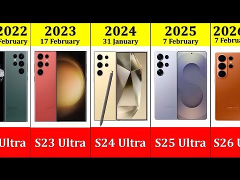 Evolution of Samsung Galaxy S (S1 to S25 Ultra) | 2009 to 2025 Full Comparison List